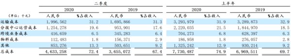 中通快递发布2020年第二季度业绩