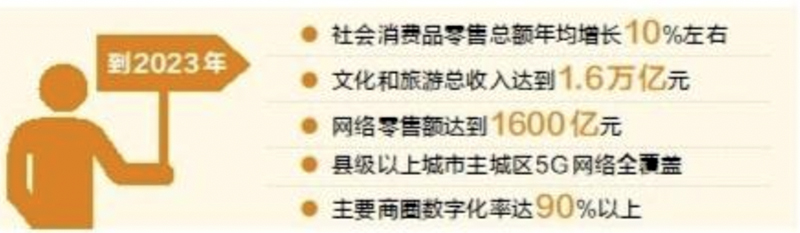 到2023年.jpg